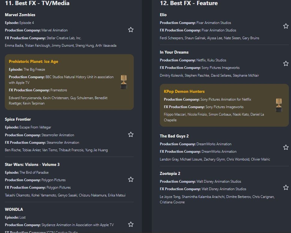 Объявлены победители премии "Энни"