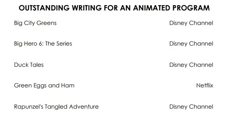 Объявлены номинанты на премию Daytime Emmy. Множество номинаций у Рапунцель, несколько у Кармен Сандиего, Уток, Города Героев, Мао Мао и многих других. Победителей объявят 26 июня.

В пост всё не влез...