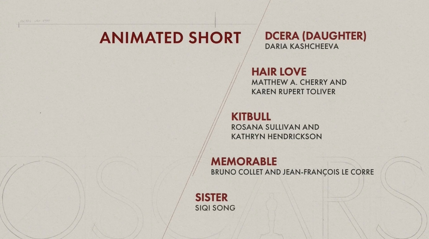 Объявлены номинанты на Оскар 2020 года за лучший анимационный полнометражный фильм, за лучший анимационный короткометражный фильм, а также за лучшую песню. 

Победителей объявят 10 февраля....