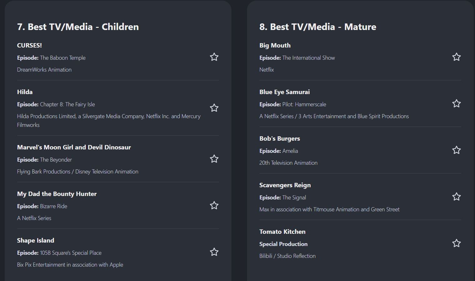 Объявлены номинанты на премию "Энни". Победителей узнаем 17 февраля, а с полным списком можно ознакомиться здесь:

https://annieawards.org/nominations...
