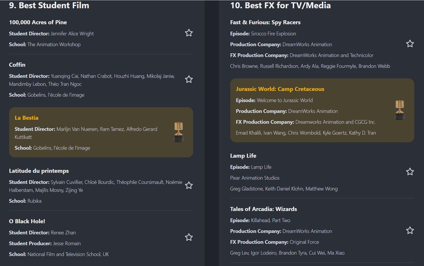 Объявлены победители премии "Энни", больше всего наград у "Души", следом за ней идут "Wolfwalkers". С полным списком можно ознакомиться здесь: https://annieawards.org/nominations?utm_source=vk.com&utm...