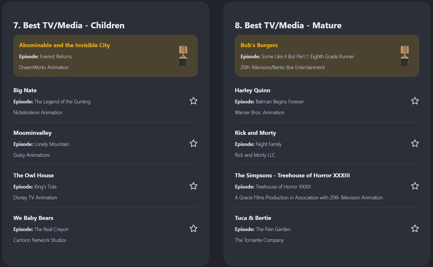 Объявлены победители премии "Энни". С полным списком можно ознакомиться здесь: https://annieawards.org/winners...