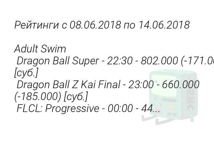 reitingis08062018po14062018adultswimdragonballsuper2230802000171000subdragonballzkaifinal2300660000185000subflclprogressive000044
