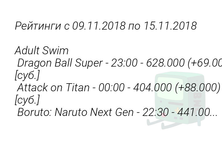 reitingis09112018po15112018adultswimdragonballsuper230062800069000subattackontitan000040400088000subborutonarutonextgen223044100