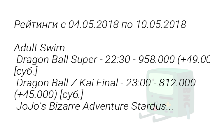 reitingis04052018po10052018adultswimdragonballsuper223095800049000subdragonballzkaifinal230081200045000subjojosbizarreadventurestardus