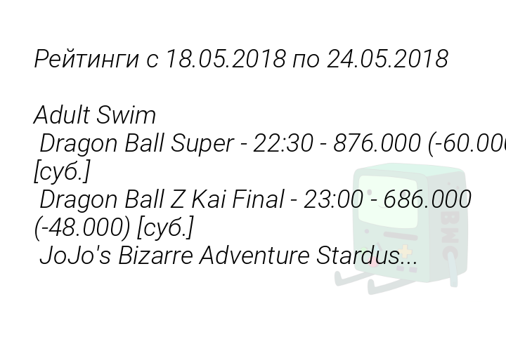 reitingis18052018po24052018adultswimdragonballsuper223087600060000subdragonballzkaifinal230068600048000subjojosbizarreadventurestardus