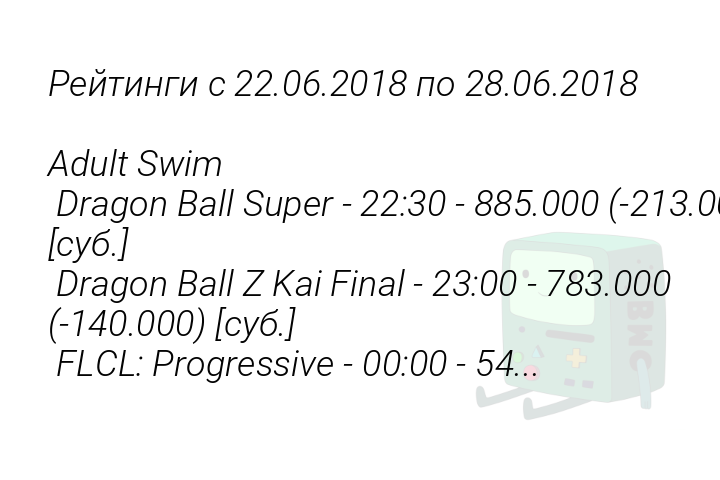 reitingis22062018po28062018adultswimdragonballsuper2230885000213000subdragonballzkaifinal2300783000140000subflclprogressive000054