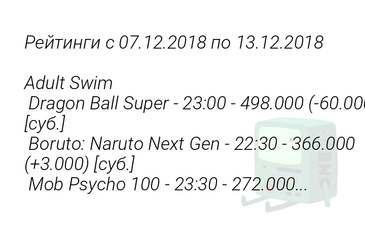 reitingis07122018po13122018adultswimdragonballsuper230049800060000subborutonarutonextgen22303660003000submobpsycho1002330272000