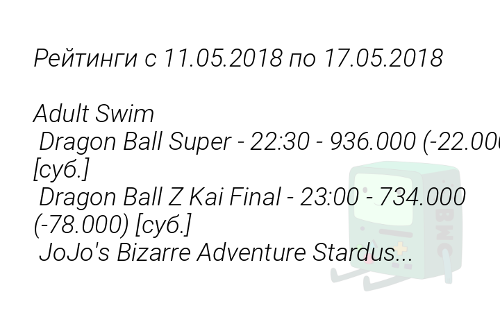 reitingis11052018po17052018adultswimdragonballsuper223093600022000subdragonballzkaifinal230073400078000subjojosbizarreadventurestardus
