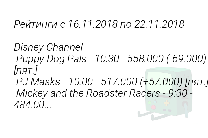 reitingis16112018po22112018disneychannelpuppydogpals103055800069000piatpjmasks100051700057000piatmickeyandtheroadsterracers93048400
