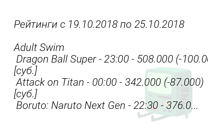 reitingis19102018po25102018adultswimdragonballsuper2300508000100000subattackontitan000034200087000subborutonarutonextgen22303760-1540716266